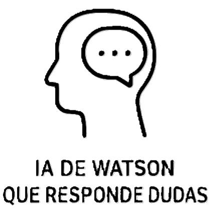 IA de watson que responde dudas
